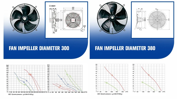 Axial Flow Fan, 110 V, Electric - detail 14