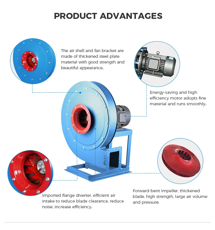 Centrifugal Fan, 380V, Stainless Steel - detail 14
