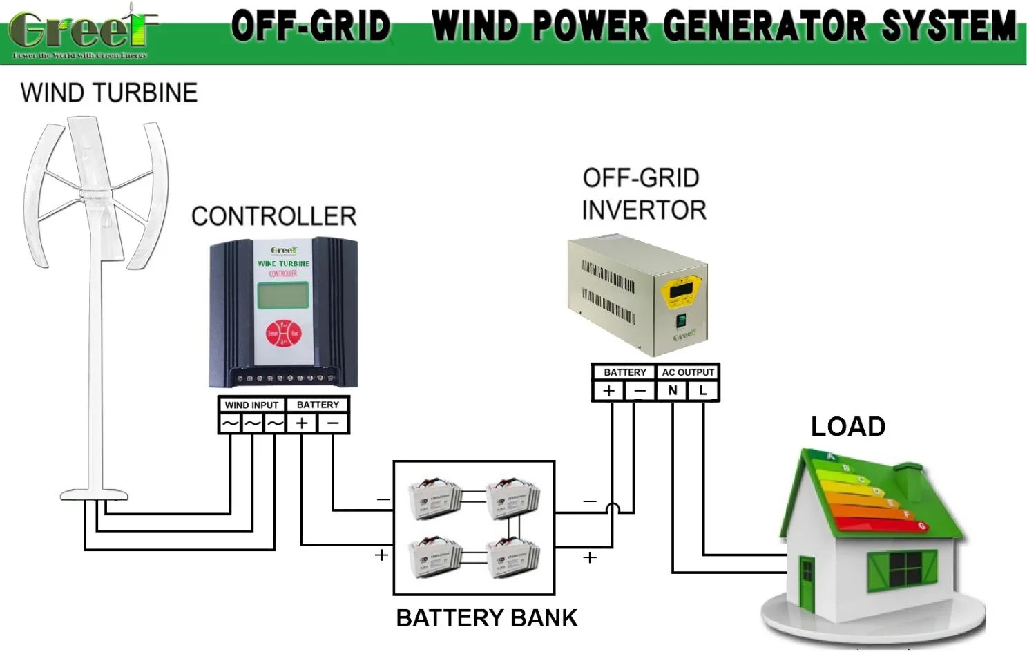 300W VAWT off-grid system.png