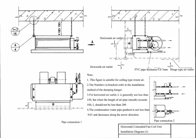 Fan Coil Unit, 200-14000, CFM, HVAC - detail 20