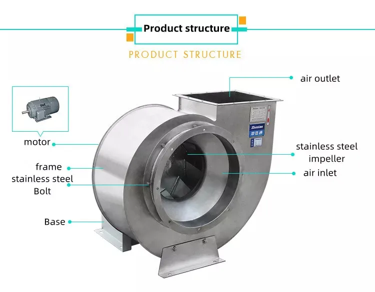 Size Industrial Centrifugal Fan, 380, Stainless Steel - detail 4