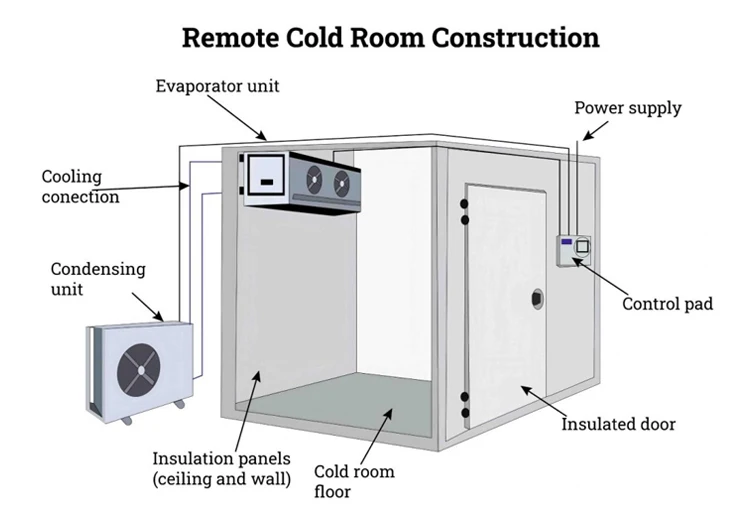 Blast Freezer, 110-240V, 0-2kw - detail 12