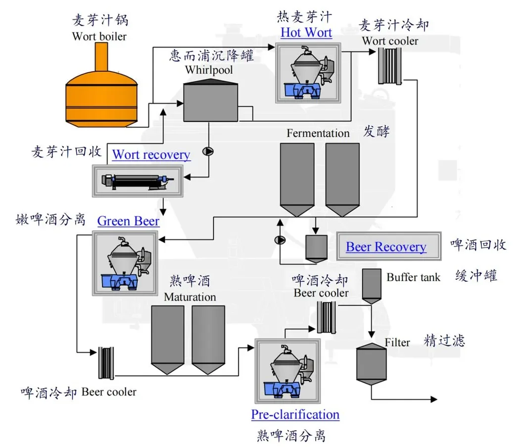 New Design Disc Centrifuge Machine Alcohol Distillation Equipment Three-Phase Mixture Separator