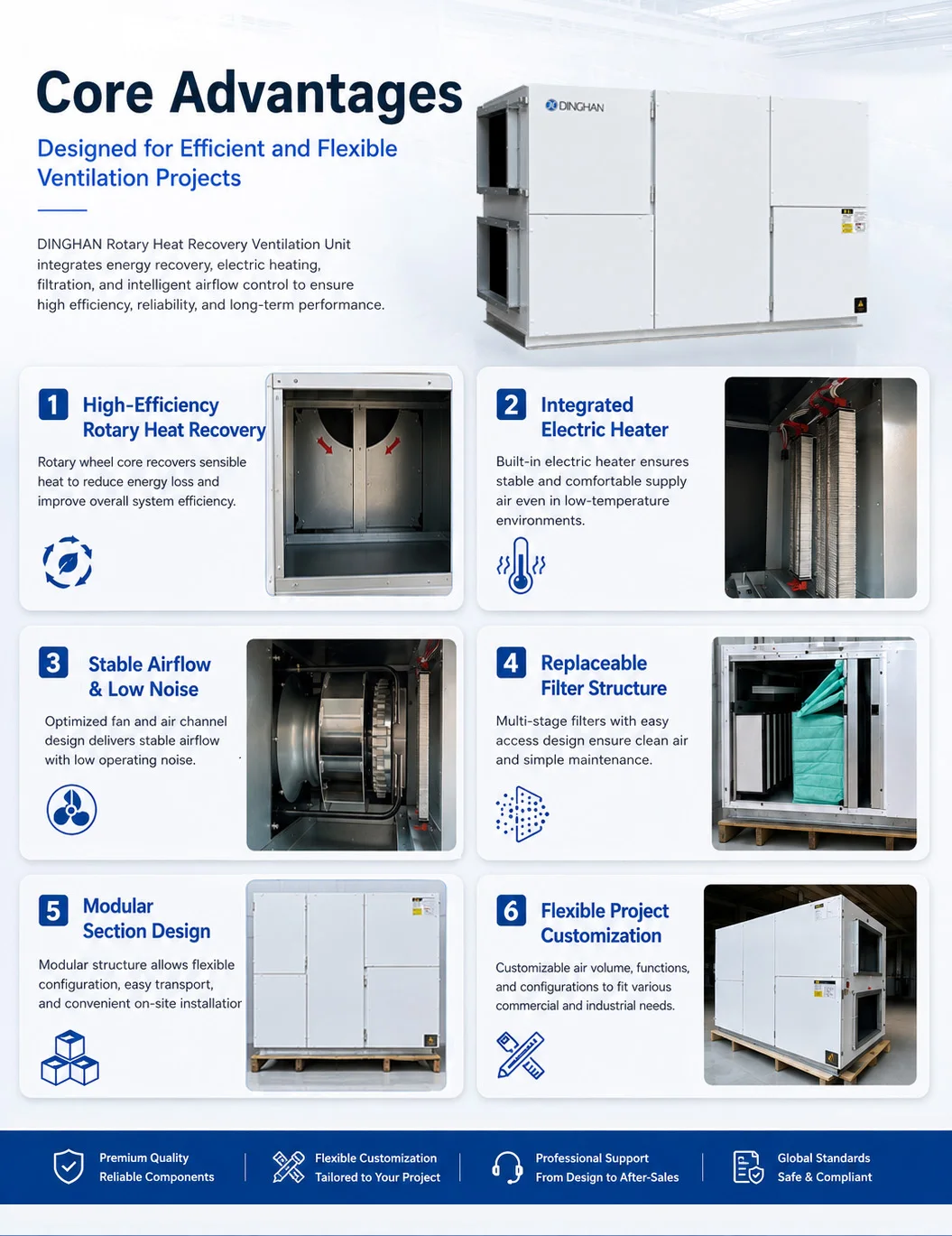 Electric Heater, Air Handling Unit - detail 4