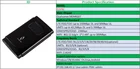 Sim Card Wireless Modem Portabl 4g Wifi Router Sim Card