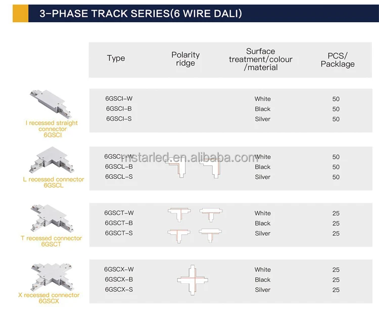 6wires track rail 3