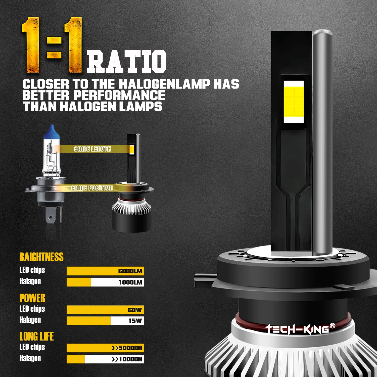 High Lumen LED Headlight Bulb T3 H13 9008 9005 9006 H11 H7 H4 Rosh Led Lens 12V IP68 Auto Lighting System for Cars Canbus Bulb