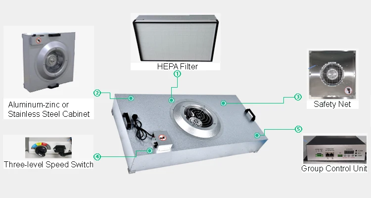 Air Handling Unit, HEPA, FFU - detail 26