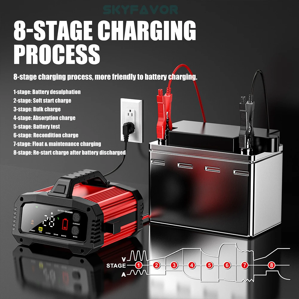 2024 new products car battery charger 12v 24v 25A lifepo4 lead acid Universal battery charger for truck motorcycle car battery