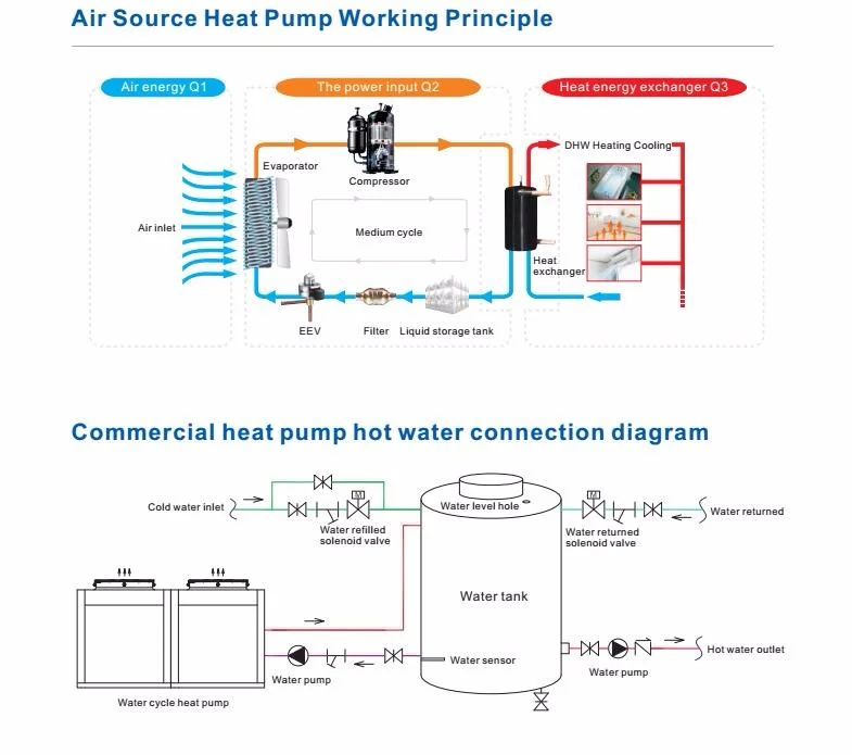 Air to Water Heat Pump, 11KW, Electric - detail 6