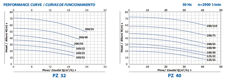 Stainless Steel Centrifugal Pump, YE3, NSK - detail 6