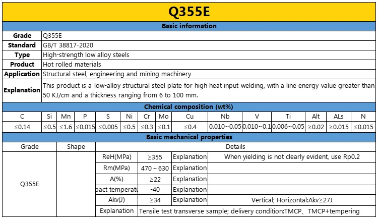 DIN EN JIS GB Standards Conforming Hot Rolled Steel S275 S460 Q235 Q355 Q460 SM520 for Construction Manufacturing Applications details