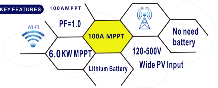 OEM MPPT Charger Online Pure Sine Wave Double Conversion Home UPS Power Solar Inverter 3KVA 3KW 5KVA 5KW