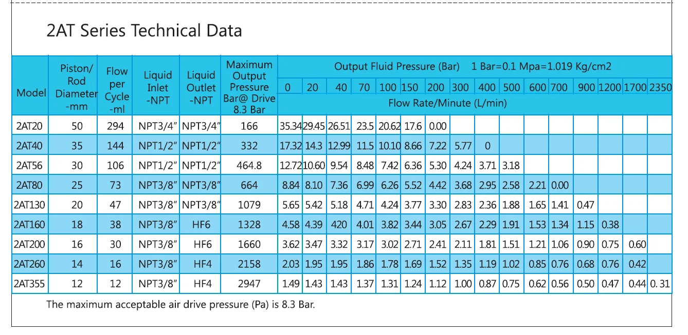 2AT technical data -EN