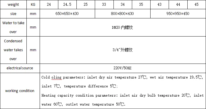 Fan Coil Unit - detail 24
