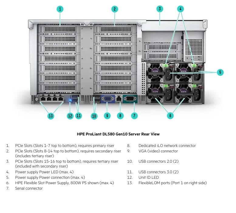 Good Quality HPE Proliant DL580 Gen10 Server 4U Rack Server Intel Xeon5220/5120/6230/6148 with 24 DIMM Slots 8x2.5inch Chassis