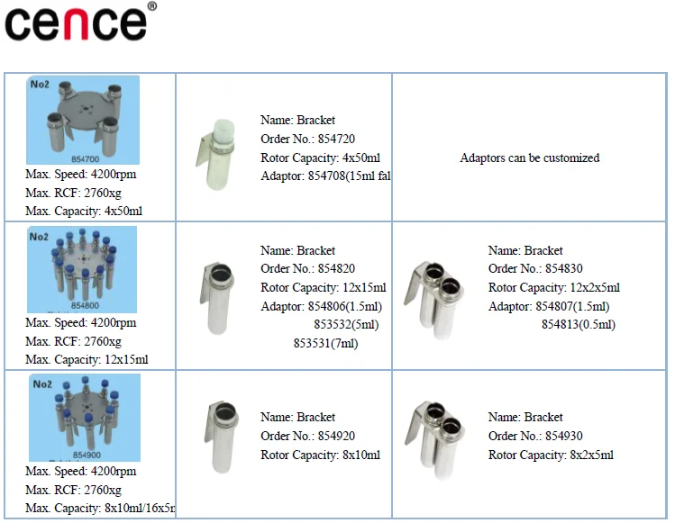 Benchtop Laboratory Centrifuge with Swing Out Bucket Rotor 19KG and ≤65dB(A) for Clinical Use