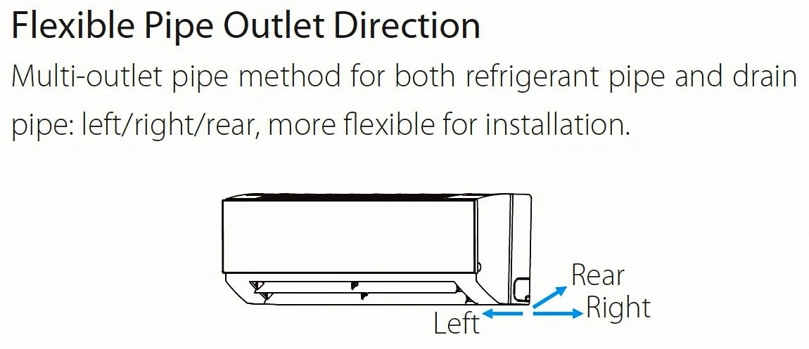 Fan Coil Unit, Wall, FCU - detail 8