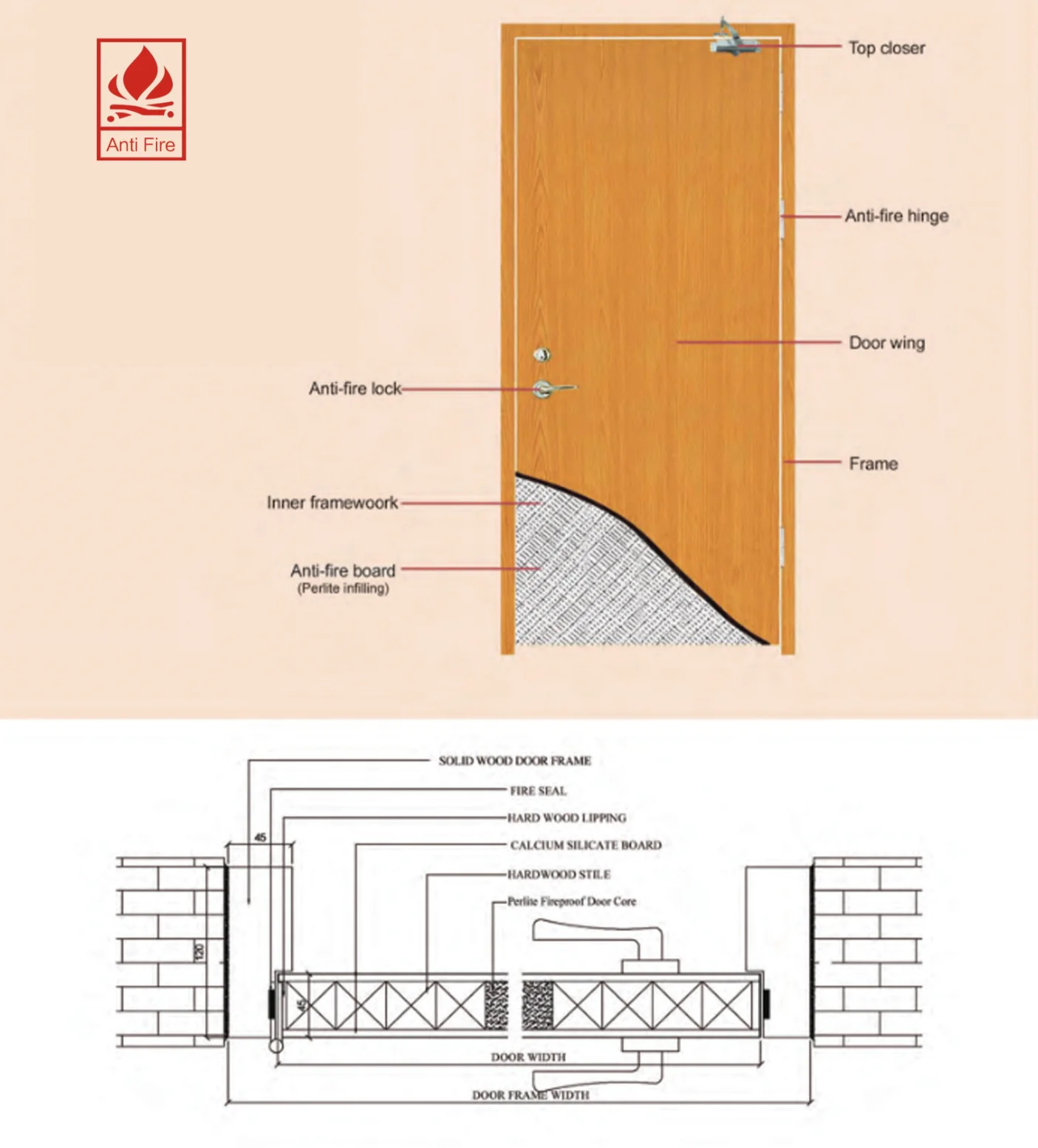 BS certificate Exit Emergency Timber wood Door Fire Proof Heat Resistance 1.5 hour fire rated wood Door with closer panic bar