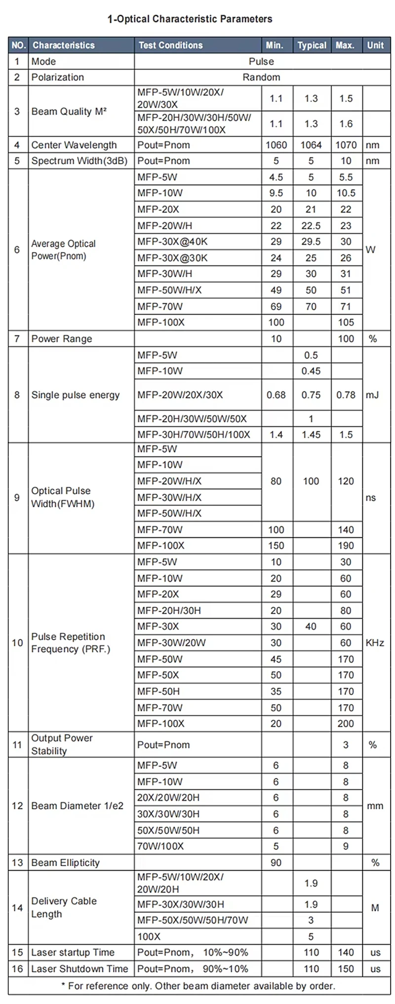 Factory Priced High Performance MAX Fiber Laser Source 20X MAX Laser Source Small Nano Type for Laser Marking 1064nm New