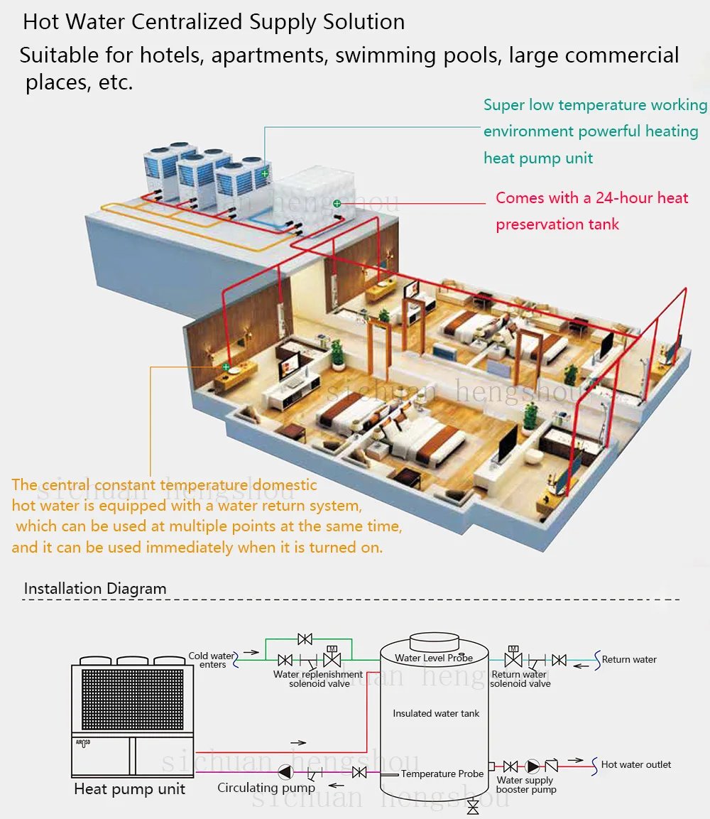 Commercial Home Apartment Office Building Home Mini Split Heat Pump ... - Heating And Cooling Apartments Emanuel