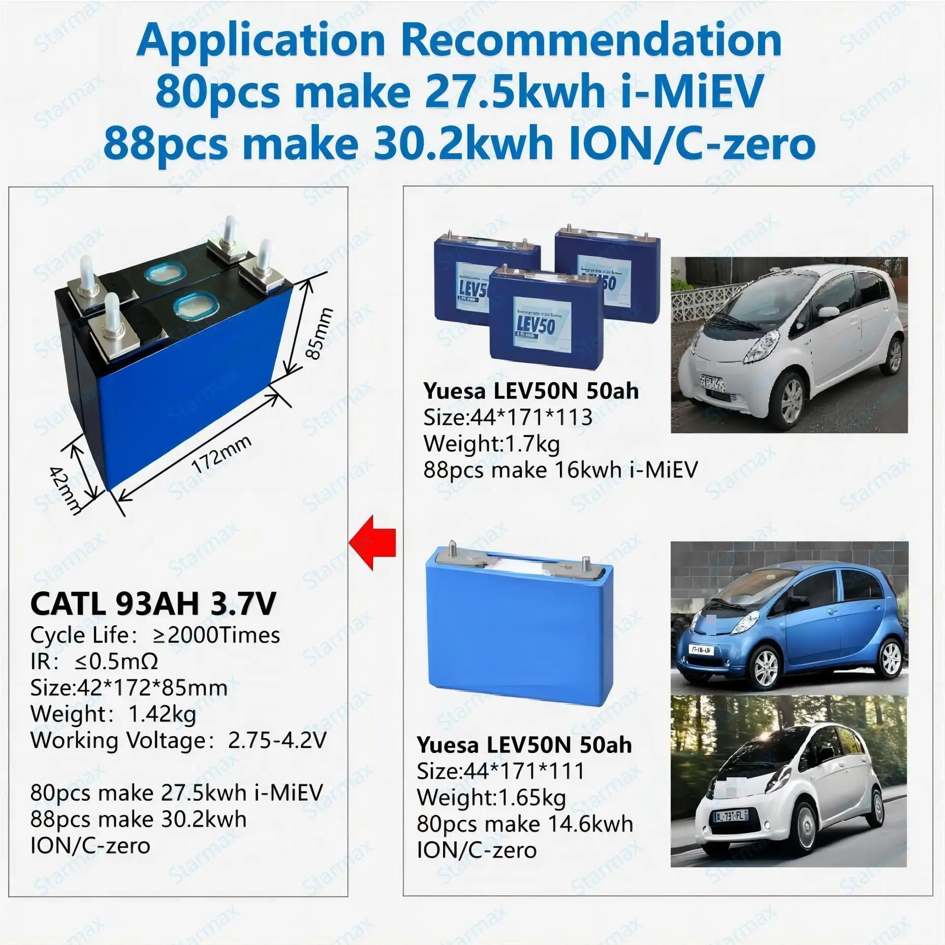 High Power Catl V Ah Rechargeable Nmc Lithium Ion Batteries Ncm