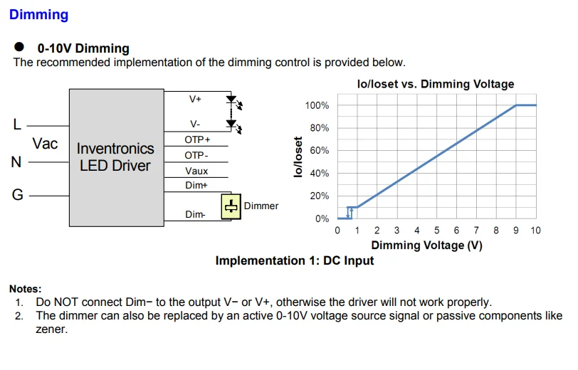 dimming 600w led driver for grow light