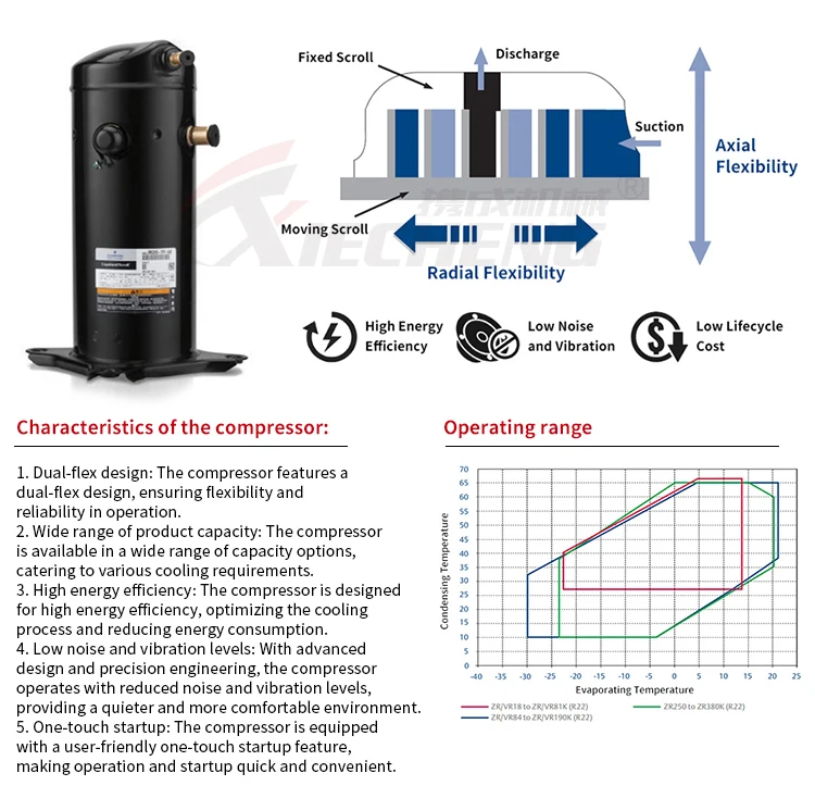 Condensing Unit, 12758Kcal, Energy saving - detail 16