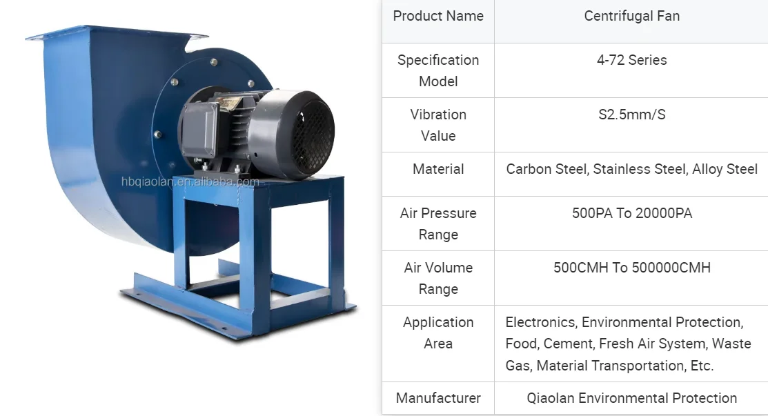 Centrifugal Fan, 380v - detail 16