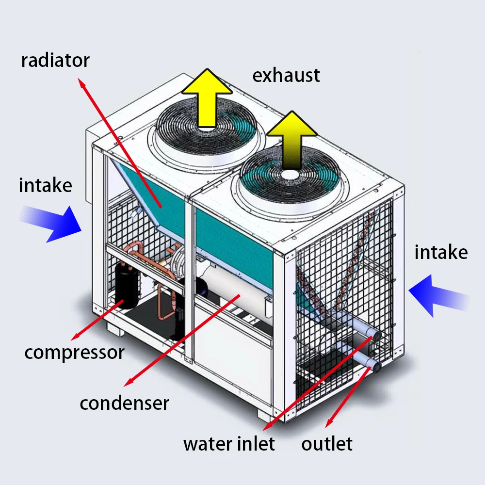Replacement Glycol Chiller, R410A, 30% - detail 8