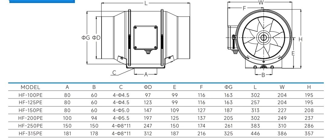Inline Duct Fan, 6'', IP44, Plastic - detail 30