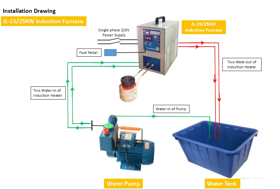 With Plc and Motor, Portable, 15KW - detail 12