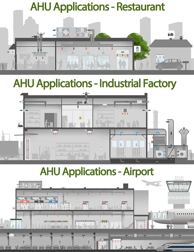 Air Handling Unit, 10000, 2000~50000m3 - detail 2