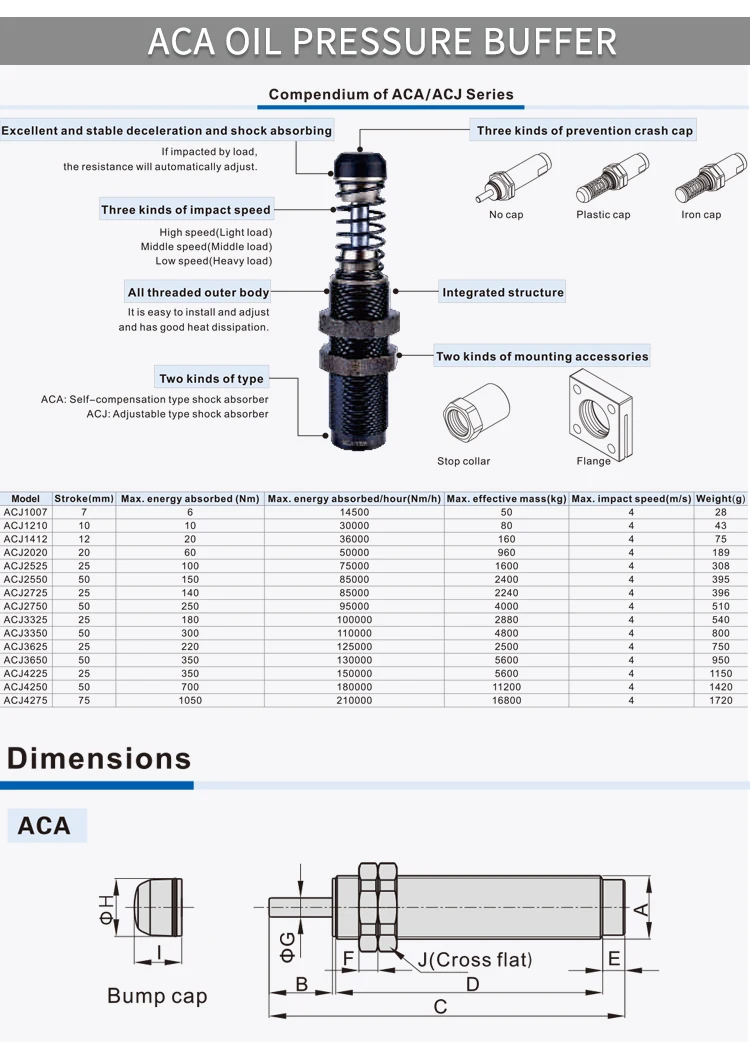 airtac aca0806/1007/1210/1215/1412/1416-2n medium