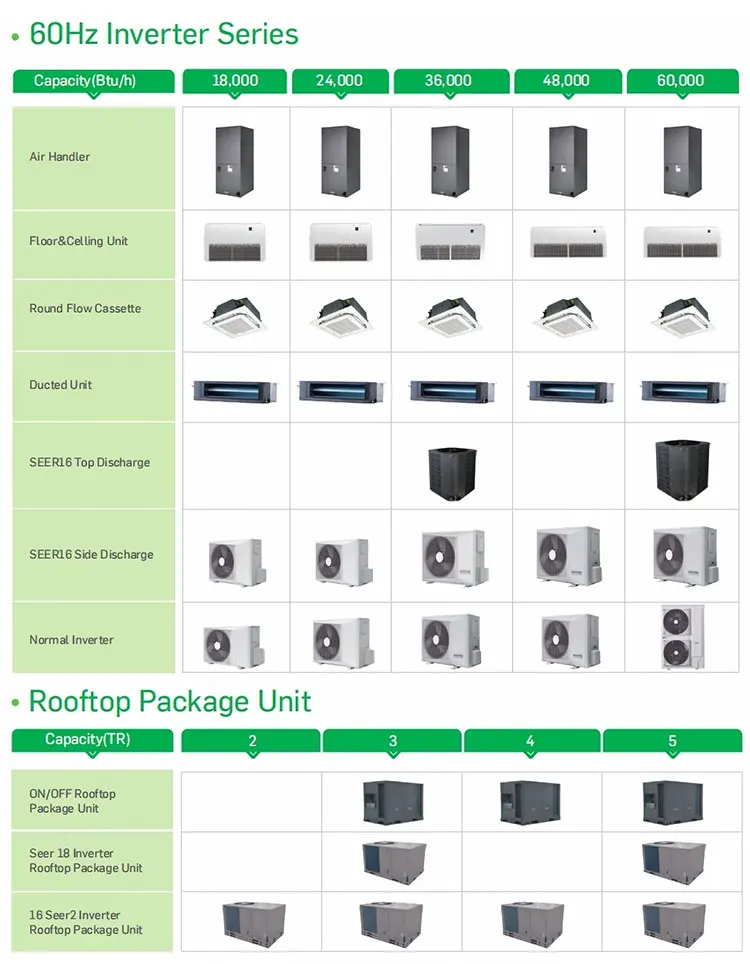 Air Handling Unit, 18000btu, Ducted - detail 8