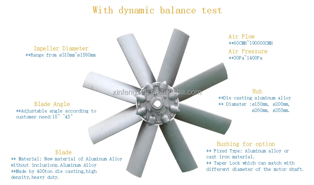 Centrifugal Axial Airflow Fan, HVAC, Stainless Steel - detail 12