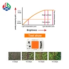 High Power Led Electronic Component Light High Brightness Hi Power Rgb 220V 15W 50 W Led Chip 2 Color