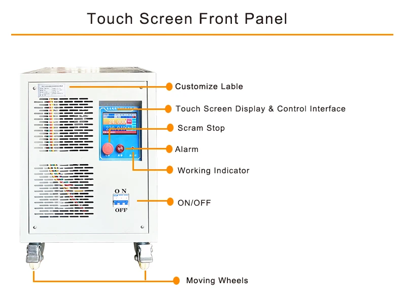 1. Touch Screen Front