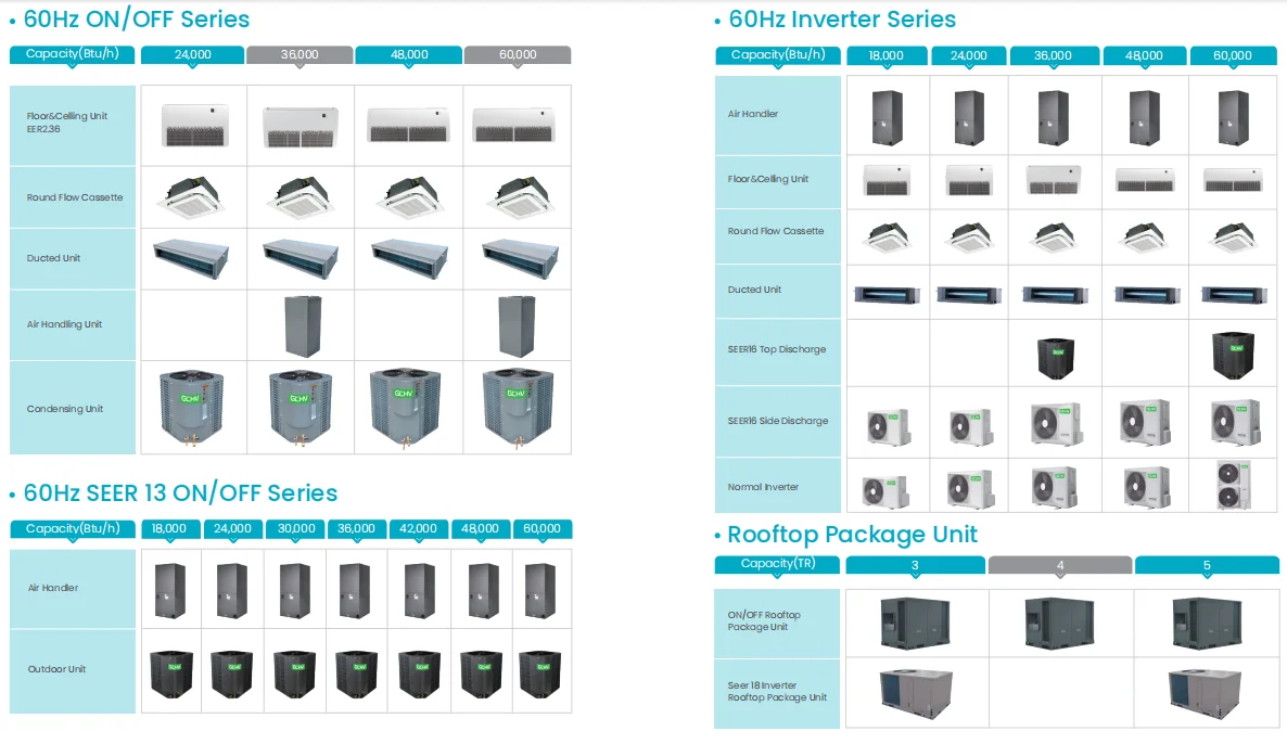 Central Ducted Heat Pump, 60000, Ceiling - detail 8