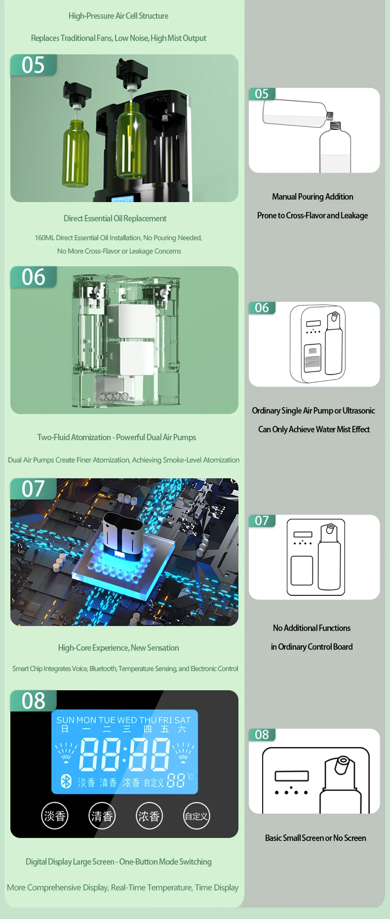 YAOJI Home Appliances Wall Mounted Essential Oil Diffuser Home Perfume Electric Air Pump Scent Oil Diffuser Manufacture