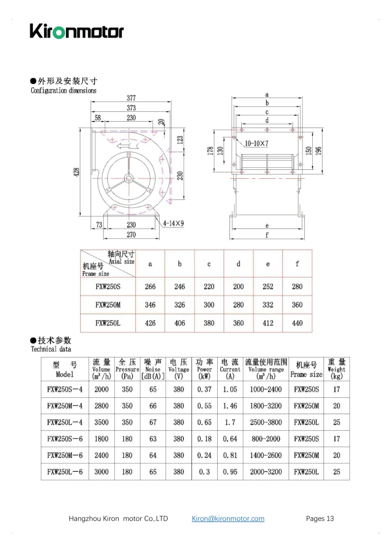 Centrifugal Fan, FXW250, 380V, Plastic - detail 8