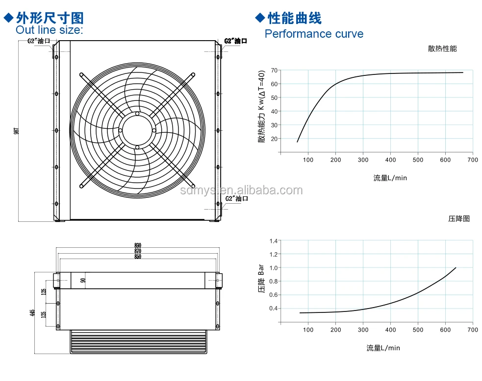 Aluminum Radiator, 400CFM, 800CFM - detail 16
