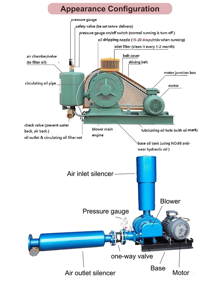 Fish Tank Vacuum Blower, 2.2kW, 220 V, 2 kW - detail 6