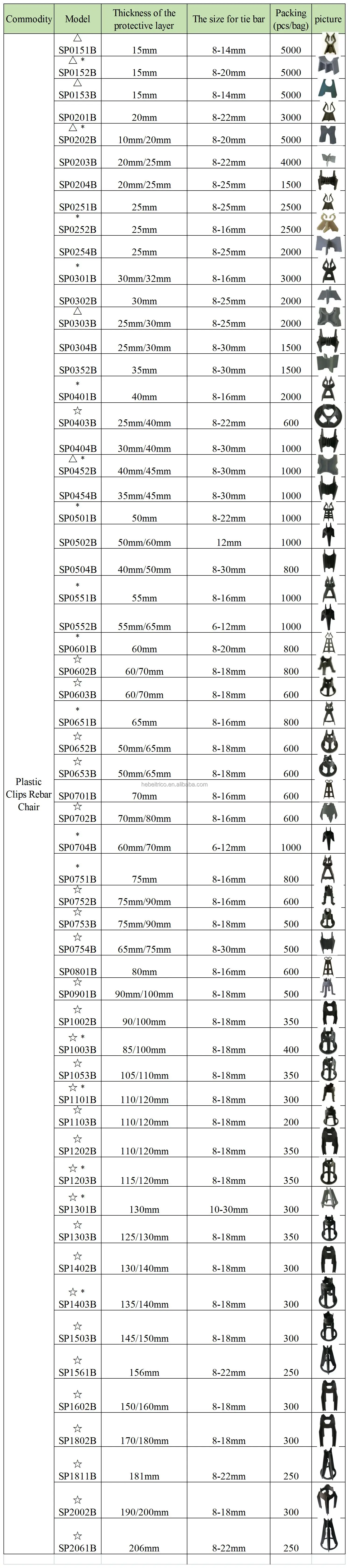 Plastic clip spacers