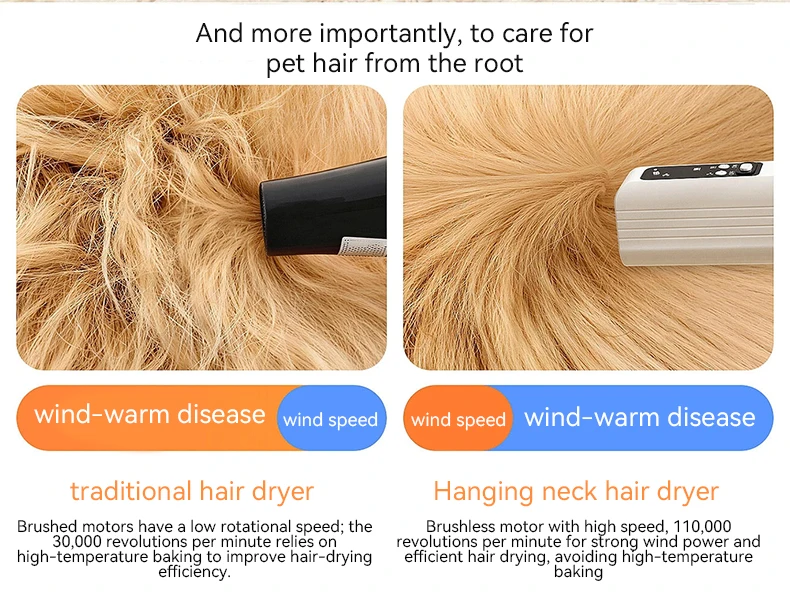 New Hands Free Neck Hanging Pet Hair Dryer High Speed Intelligent Grooming Dryer for Dogs and Cats Cleaning Beauty Products details