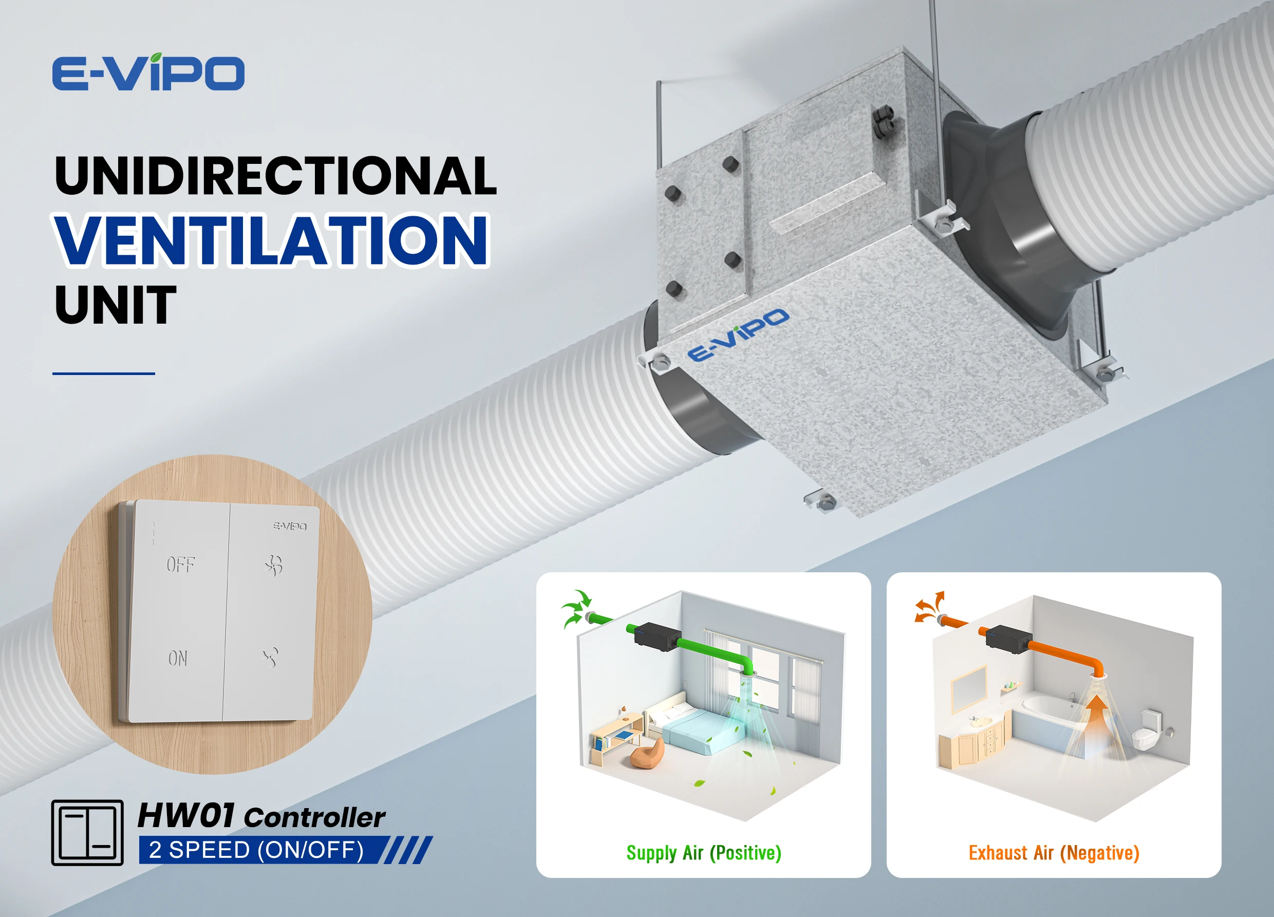 Centrifugal Fan, E-VIPO, HEPA, Inline, PIV - detail 2
