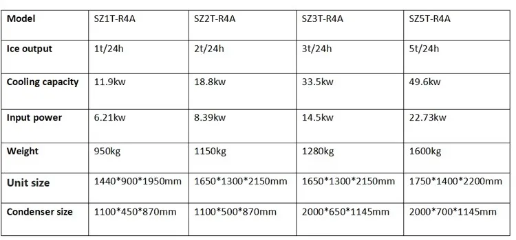 Ice Machine, 10-30t, 380V, 30KW - detail 8