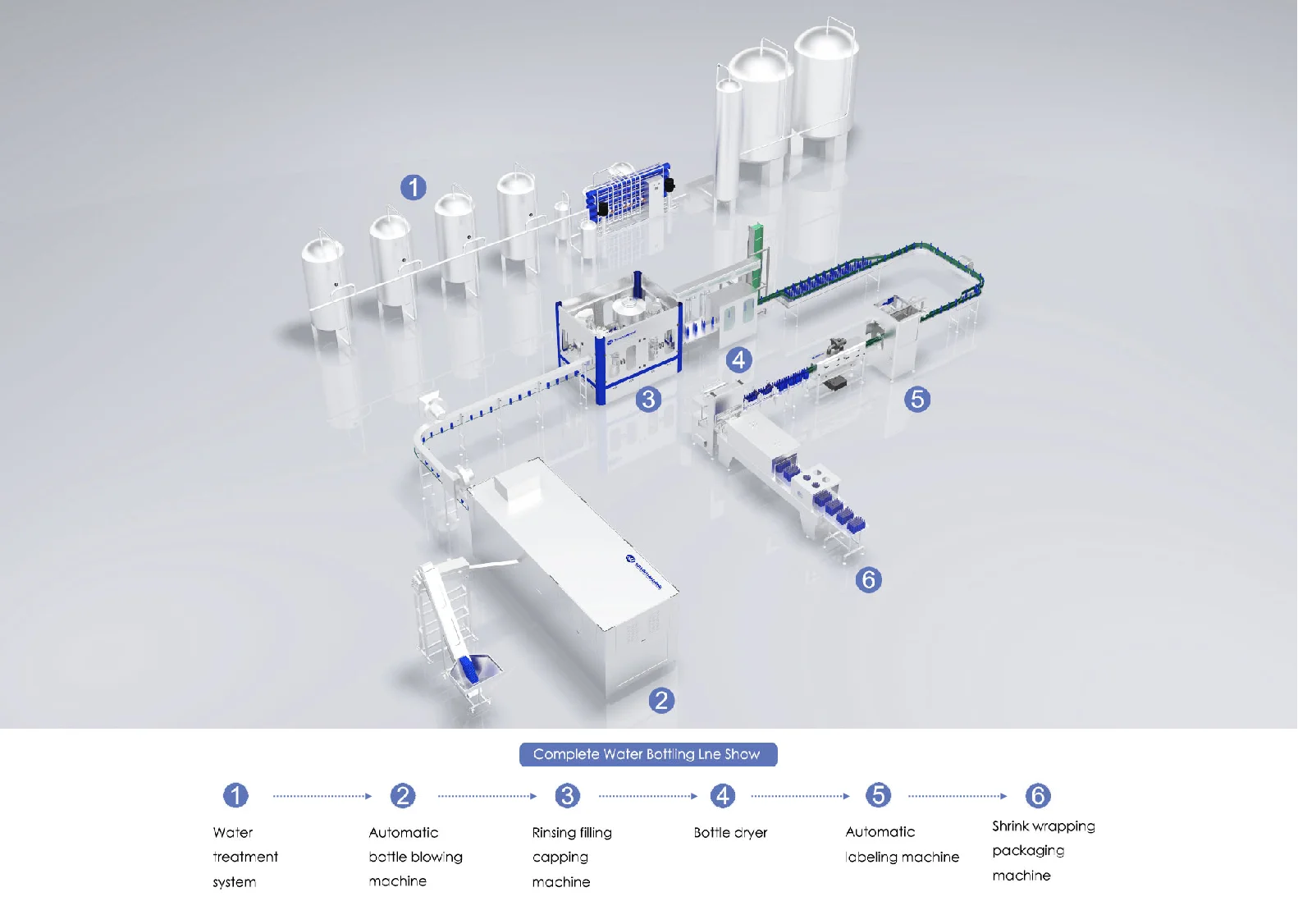 Fully Automatic Barrel Bottled Pure Still Drinking Water Filling Machine With the Speed of 600 Bottles Per Hour factory