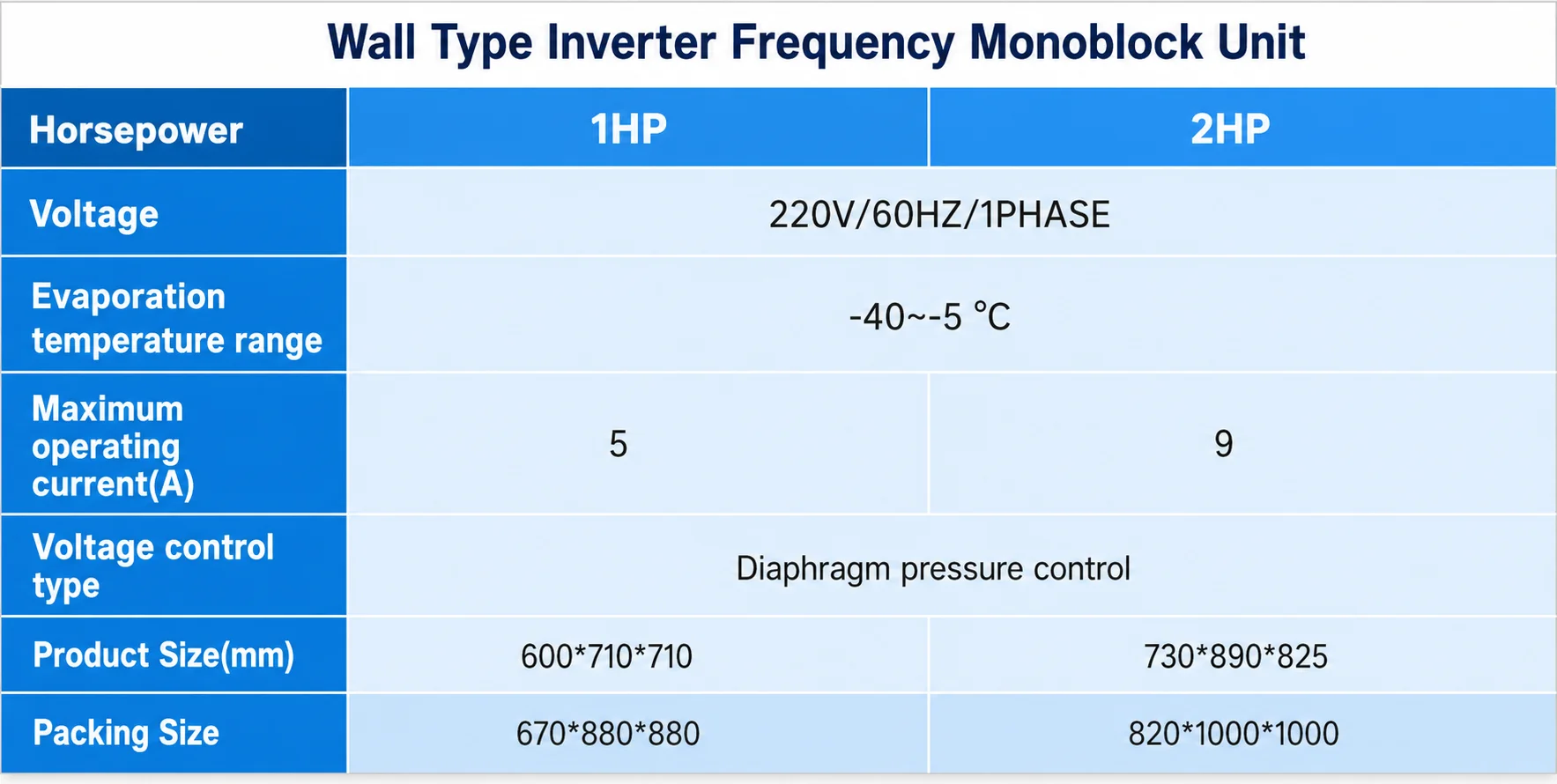 Monoblock Refrigeration Unit, Wall, 1HP - detail 12
