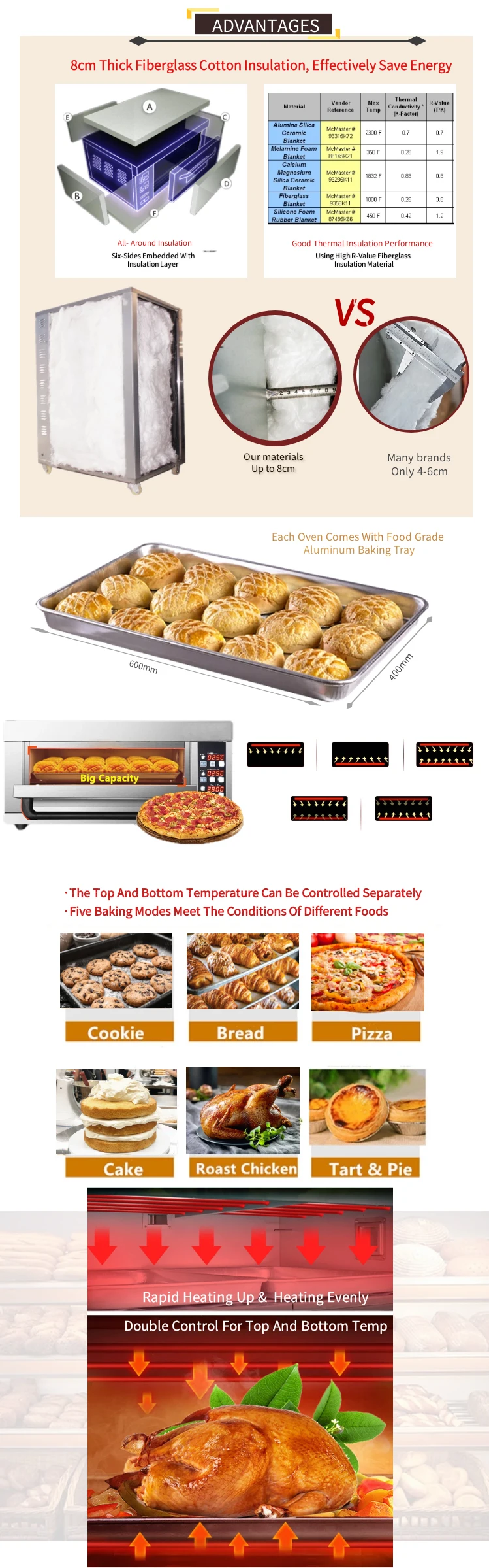 CE ELECTRIC baking bread pizza oven for bakery price philippines,bakery oven low prices bangladesh cebu philippine prices nepali